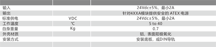 4051防爆電源模塊 技術參數.png